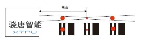 條碼掃描