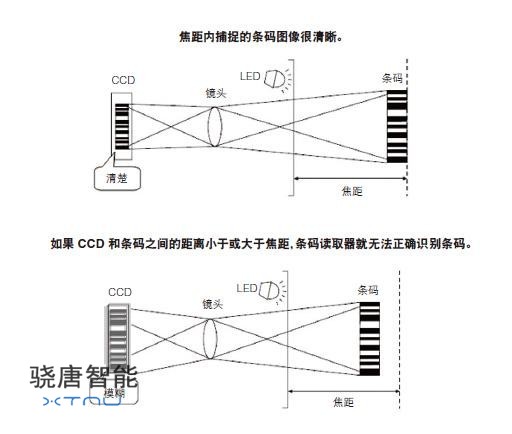 條碼掃描