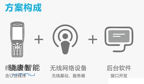 PDA手持終端服裝無線訂貨會