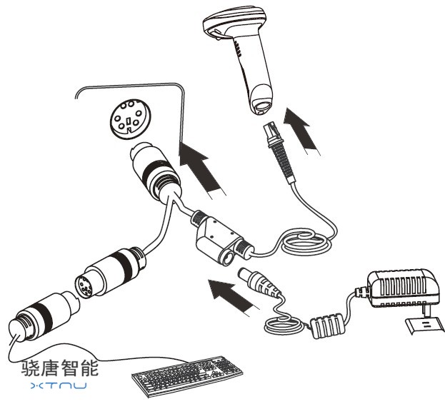 條碼掃描槍鍵盤口接口圖