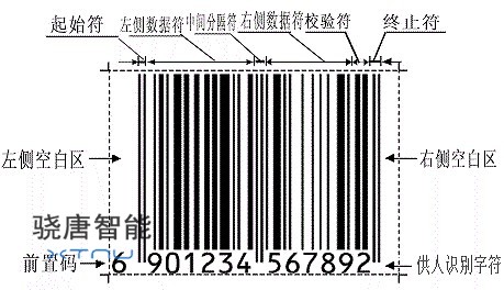 條碼符號質量檢驗項目