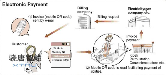 QR碼收費系統 QR碼收費系統
