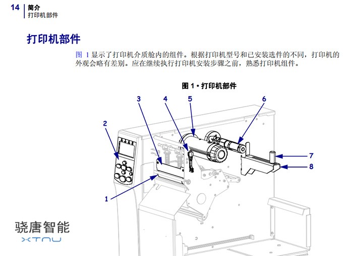 斑馬打印機部件認識