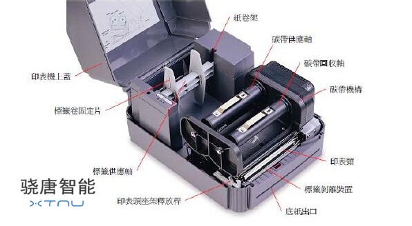 條碼打印機的內部結構