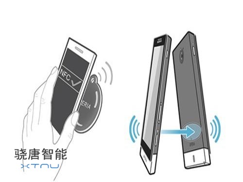 物聯網設備的標識技術