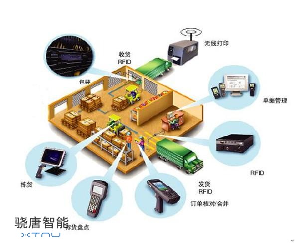 縱論物聯網（九）：物聯網設備的標識技術