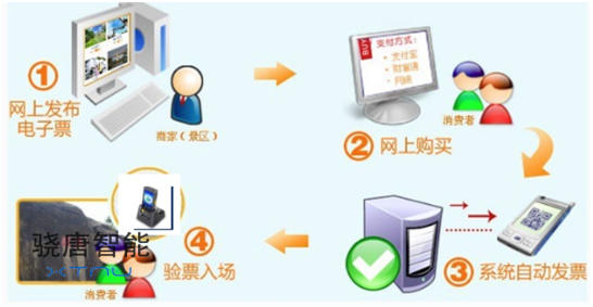 國家局重啟藥品電子監(jiān)管碼（附要求）
