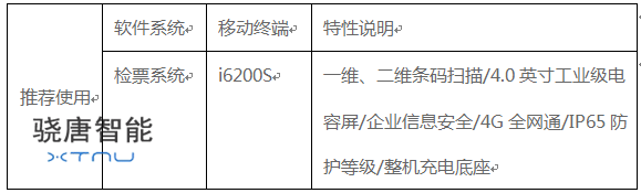 智慧旅游景區移動檢票系統組成 智慧旅游景區移動檢票系統組成