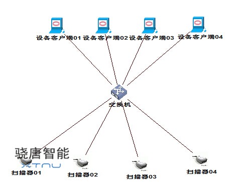 掃描槍網絡組網