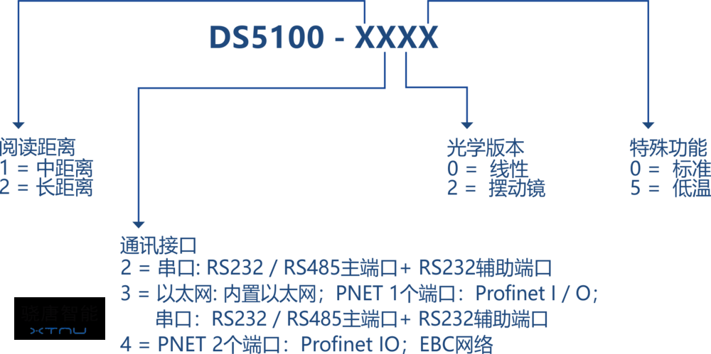 DS5100.png DS5100.png