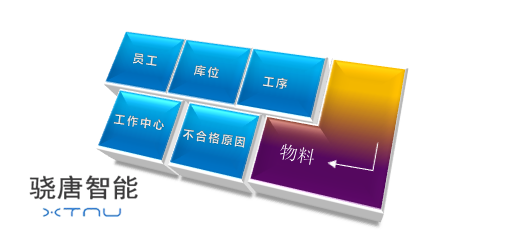 條碼管理系統（條碼ERP）