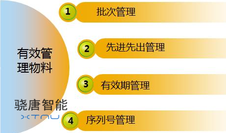 條碼管理系統