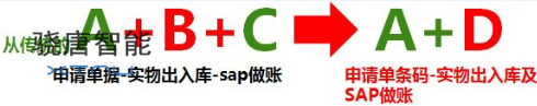 UDP條碼管理系統又稱為條碼ERP