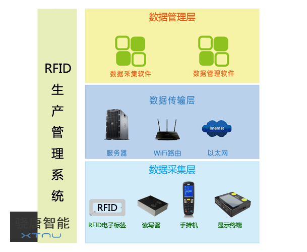 1467094726748177.png RFID-system.png