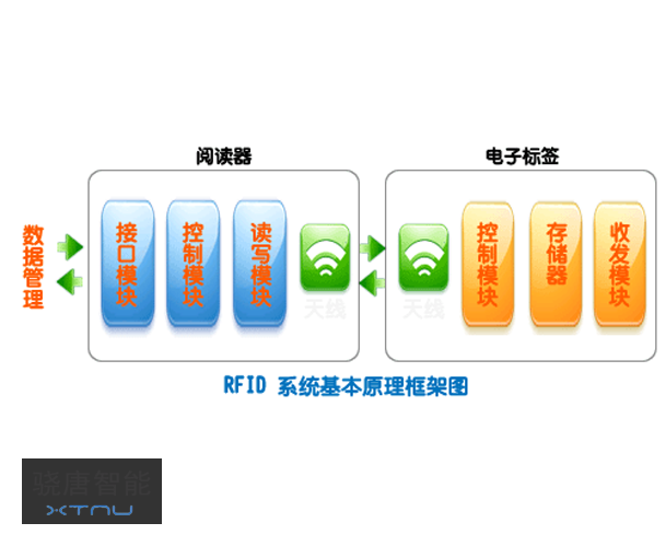 1467094757348482.png RFID-advantage.png
