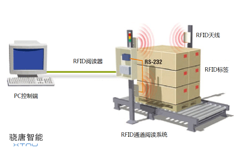 1467094682786496.png rfid-descrp.png