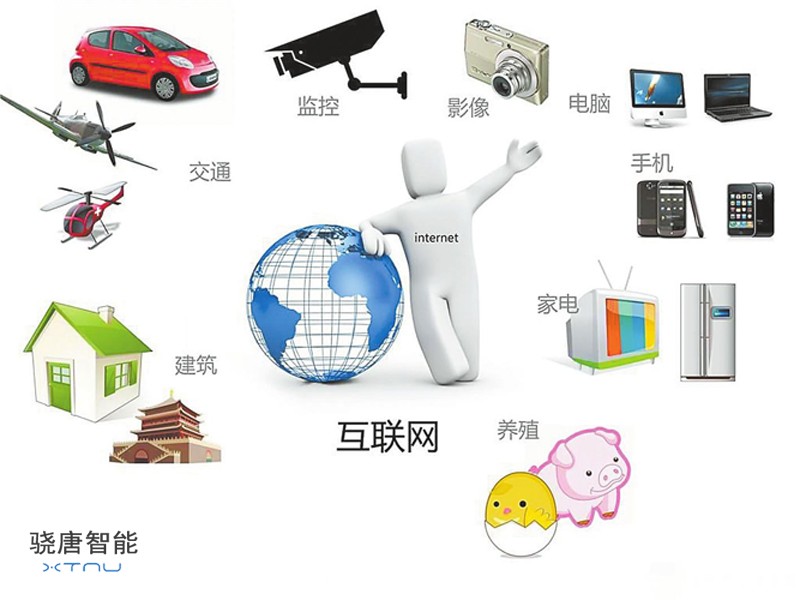 RFID解決方案