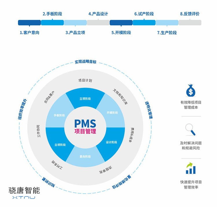 產品管理系統（PMS）助您提升公司產品管控