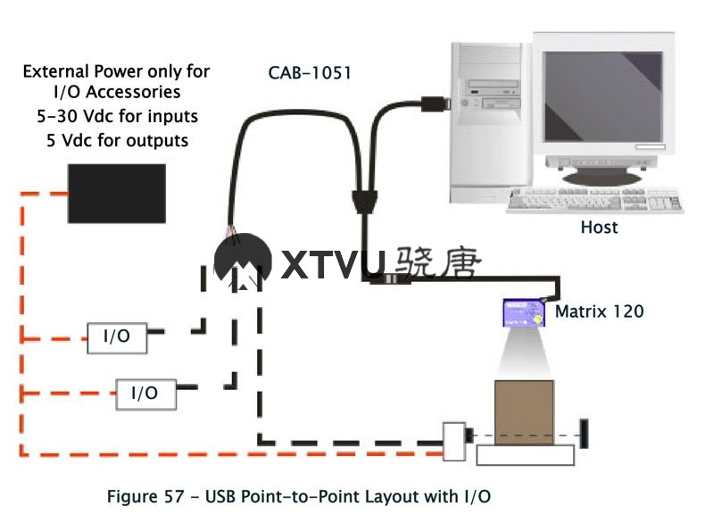 Datalogic_Matrix_120_75.jpg