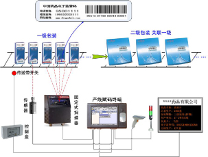 藥品電子監管碼賦碼管理系統